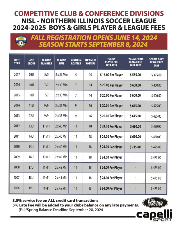 20252025 BOYS & GIRLS PLAYER & LEAGUE FEES Northern Illinois Soccer